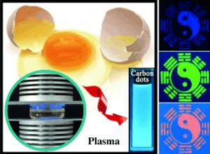 Amphiphilic carbon dots