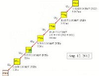 Decay of element 113