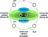 Biomass catalytic tandem reaction