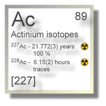 Actinium isotopes
