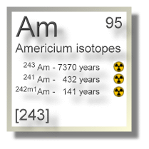 Americium isotopes Americium isotopes