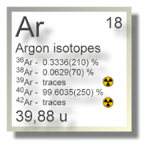 Argon isotopes