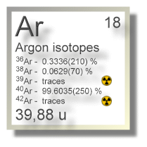 Argon isotopes Argon isotopes