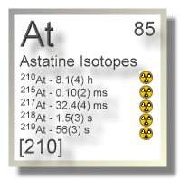 Astatine isotopes Astatine isotopes