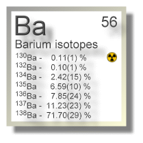 Barium isotopes Barium isotopes