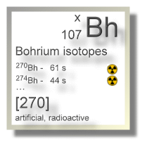 Bohrium isotopes Bohrium isotopes