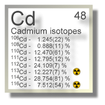 Cadmium isotopes Cadmium isotopes