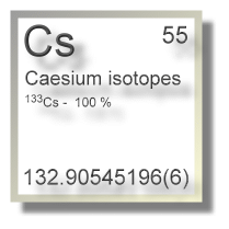 Caesium isotopes