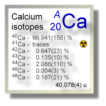 Calcium isotopes Calcium isotopes