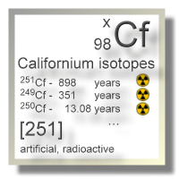 Californium isotopes