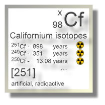 Californium isotopes Californium isotopes