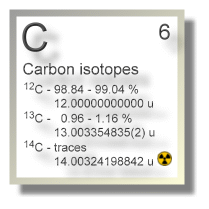 Carbon isotopes Carbon isotopes