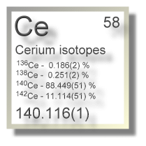 Cerium isotopes