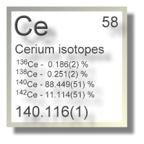 Cerium isotopes Cerium isotopes