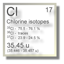 Chlorine isotopes