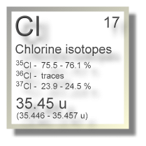 Chlorine isotopes Chlorine isotopes