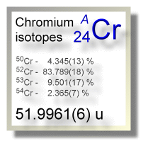 Chromium isotopes