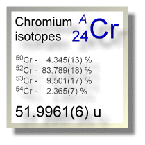 Chromium isotopes Chromium isotopes