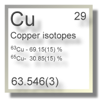 Copper isotopes Copper isotopes