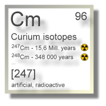 Curium isotopes Curium isotopes