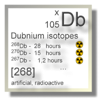 Dubnium isotopes Dubnium isotopes