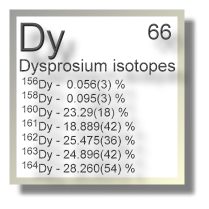 Dysprosium isotopes Dysprosium isotopes