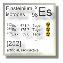 Einsteinium isotopes Einsteinium isotopes