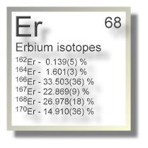 Erbium isotopes Erbium isotopes