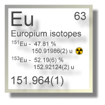 Europium isotopes