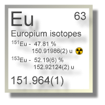 Europium isotopes Europium isotopes