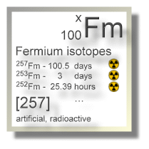 Fermium isotopes Fermium isotopes