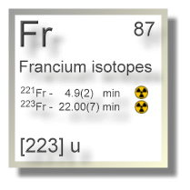Francium isotopes Francium isotopes