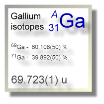 Gallium isotopes Gallium isotopes