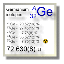 Germanium isotopes