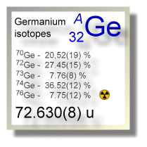 Germanium isotopes Germanium isotopes