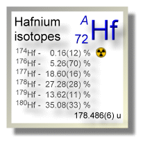 Hafnium isotopes Hafnium isotopes