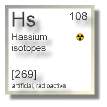 Hassium isotopes