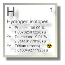 Hydrogen isotopes