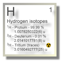Hydrogen isotopes Hydrogen isotopes