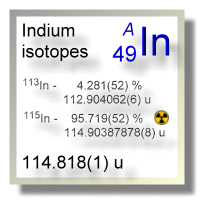 Indium isotopes Indium isotopes