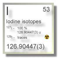 Iodine isotopes