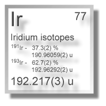 Iridium isotopes Iridium isotopes