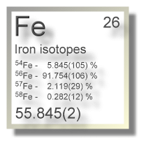 Iron isotopes Iron isotopes