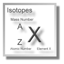 Isotopes Isotopes