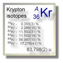 Krypton isotopes Krypton isotopes
