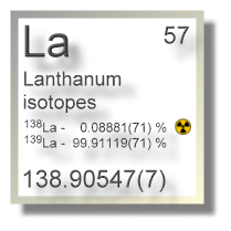 Lanthanum isotopes Lanthanum isotopes
