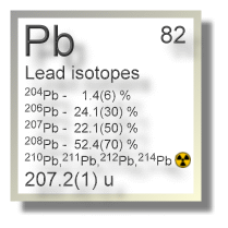 Lead isotopes Lead isotopes