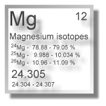 Magnesium isotopes Magnesium isotopes