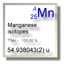 Manganese isotopes
