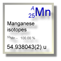 Manganese isotopes Manganese isotopes